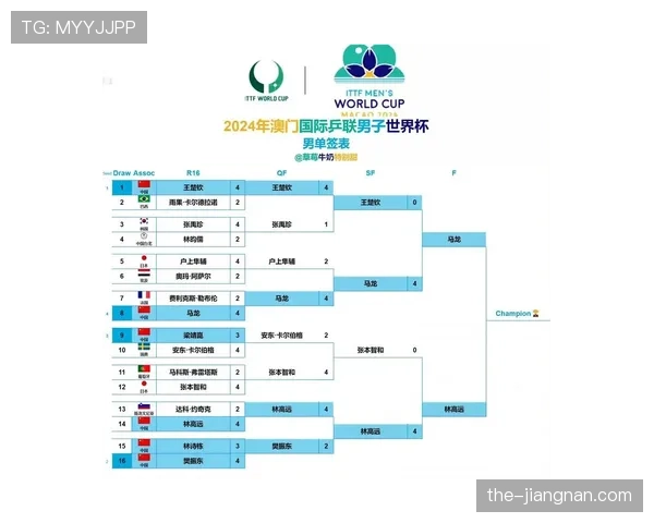 2026世界杯晋级路线图是抽签决定还是成绩决定